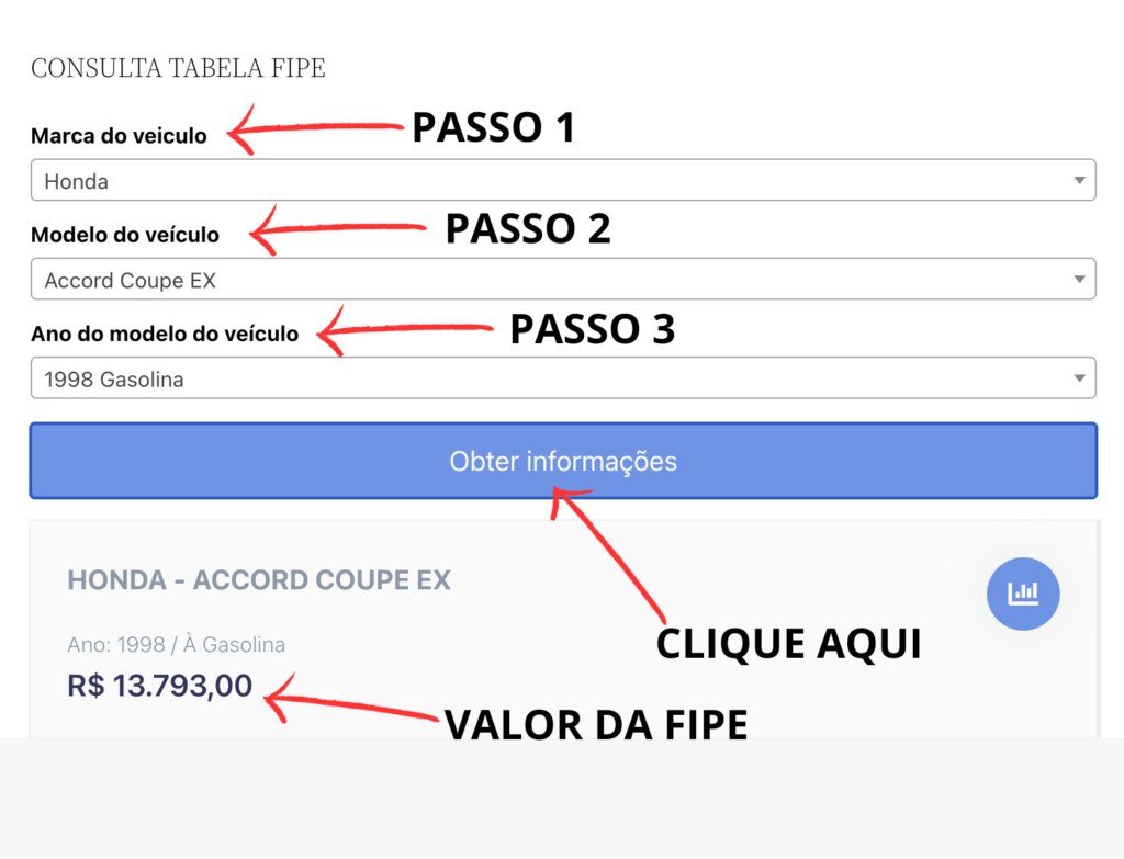 Consultar Tabela FIPE ATUALIZADA 